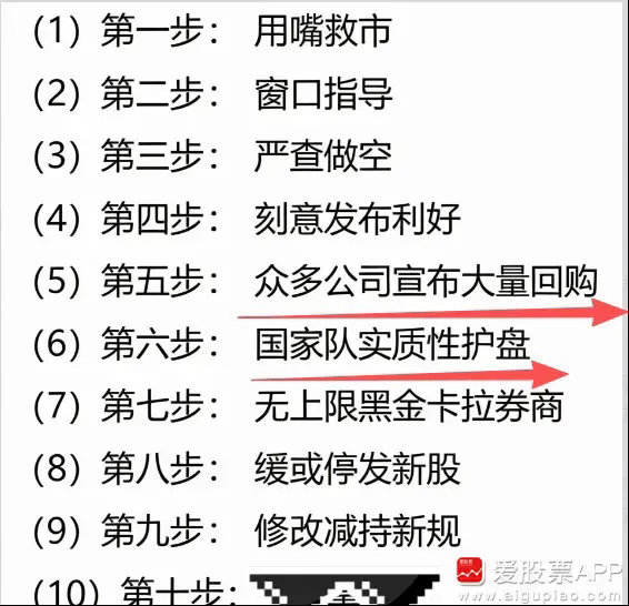 今晚一堆上市公司回购潮，用“真金白银”传递市场信心！大家看“救市”10步曲，现在