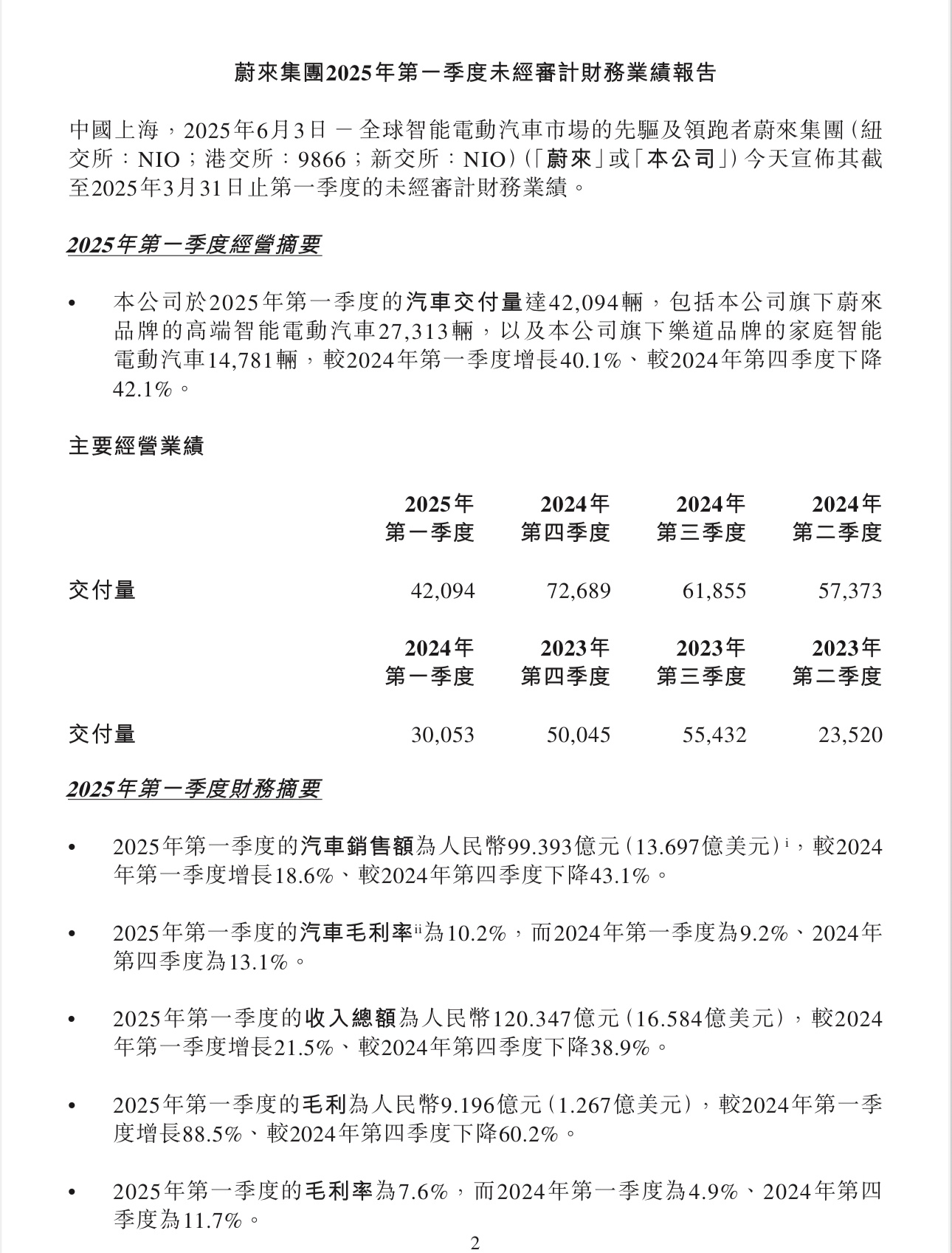 蔚来财报蔚来四季度能不能盈利，其实就两个关键指标，四季度销量能不能单月5万，四季