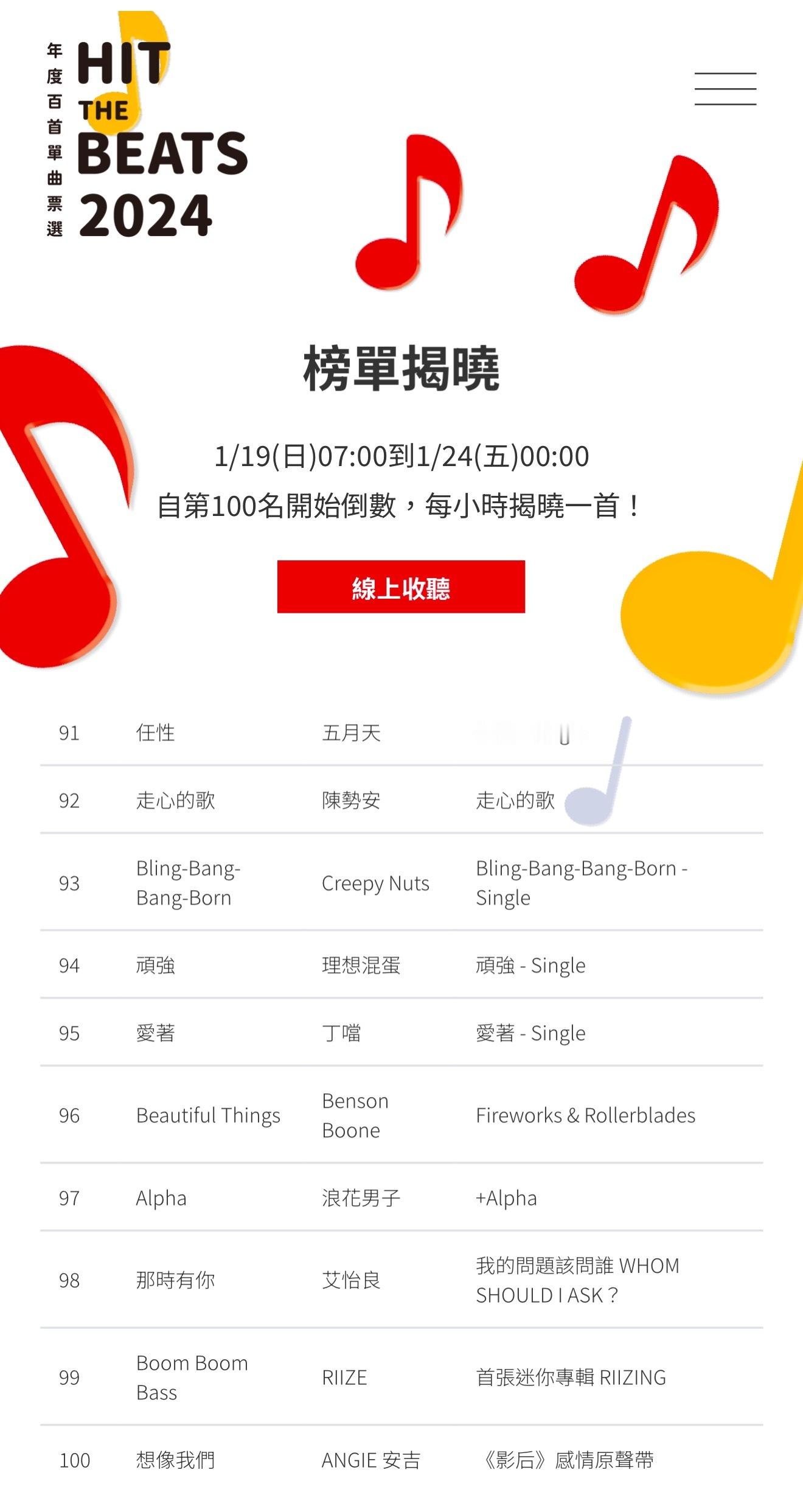 2024 Hit FM年度百大单曲正在揭晓中，91-100名：91.任性-五月天