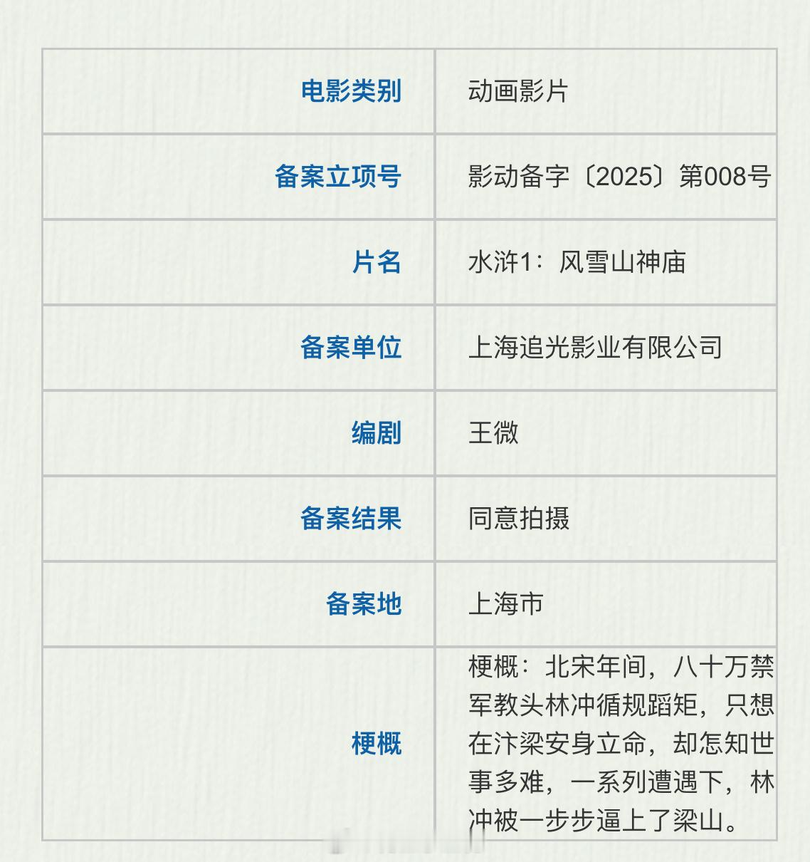 动画电影《水浒1：风雪山神庙》备案出品：追光影业编剧：王微梗概：北宋年间，八十万