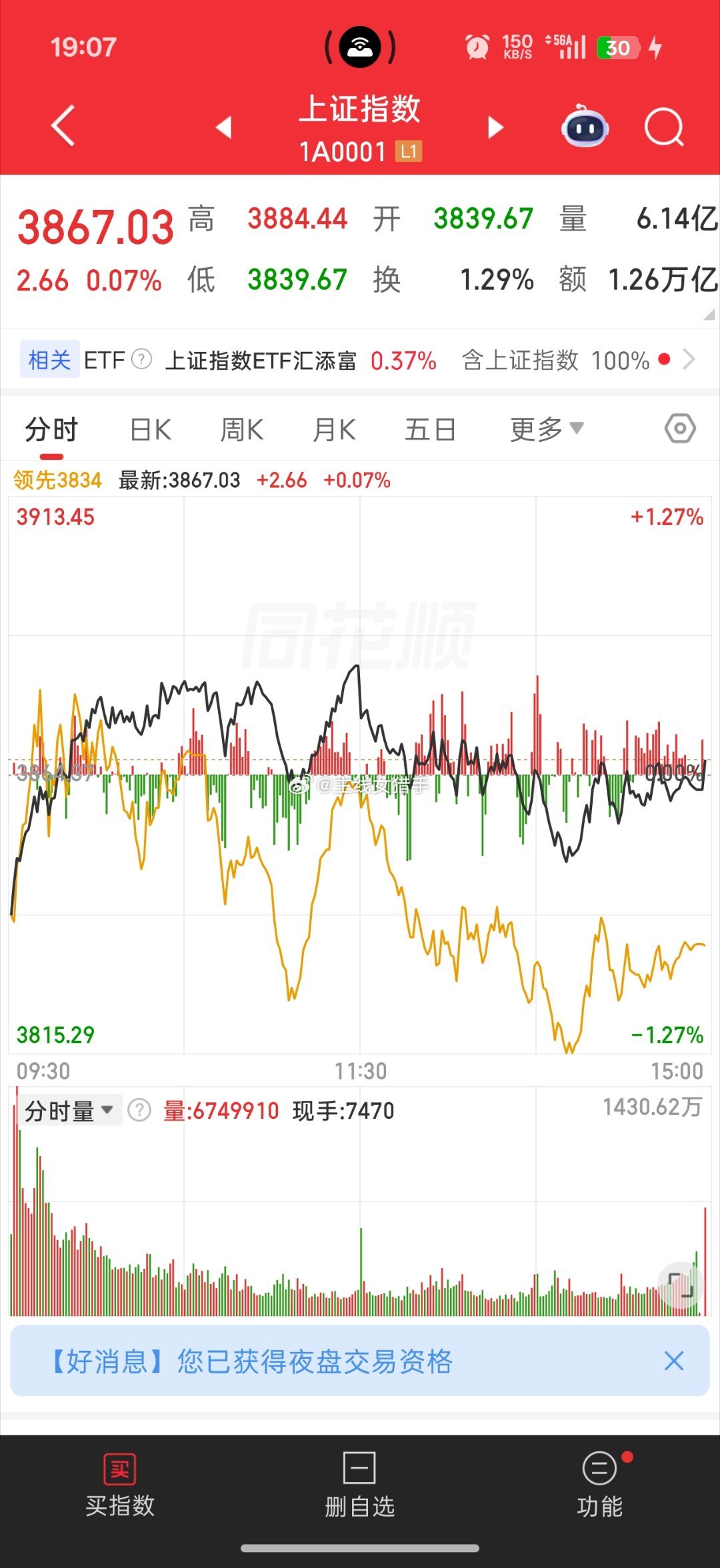 明天大盘怎么看？黑四黑不黑？ 