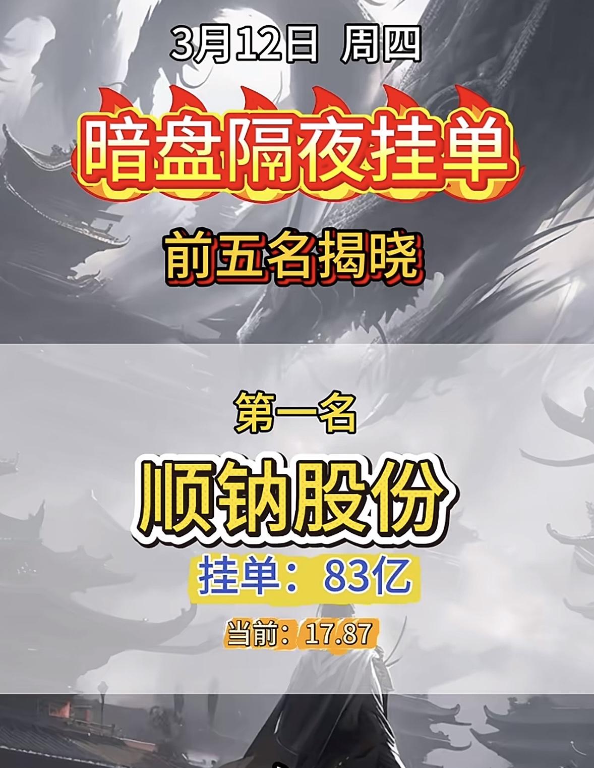 3月12日暗盘隔夜挂单前5名个股揭晓

第五名不是雄韬股份，而是绿发电力，现价1
