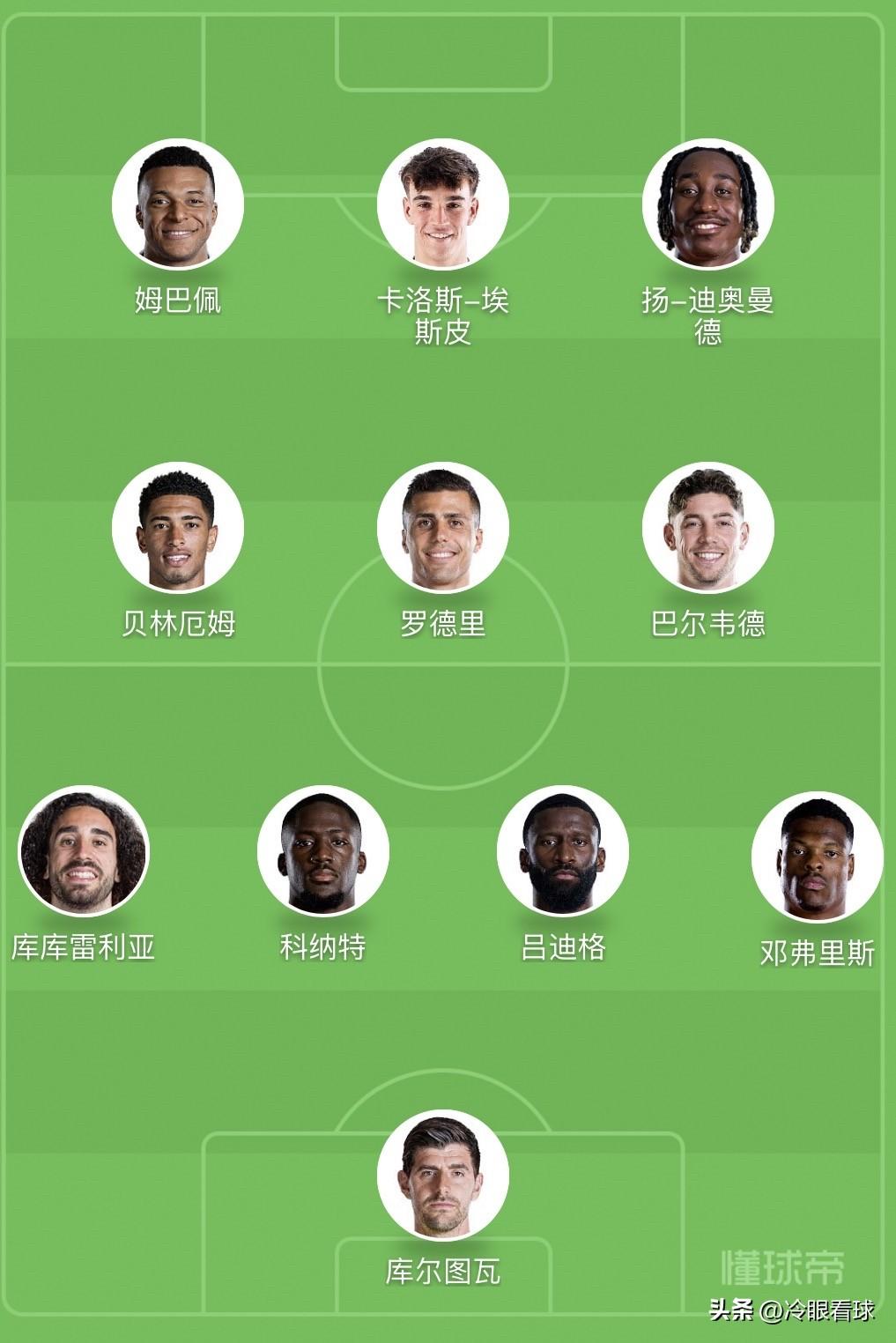 皇马锋线大洗牌！随着维尼修斯接近加盟阿森纳，姆巴佩将重回左边锋，搭档194新中锋