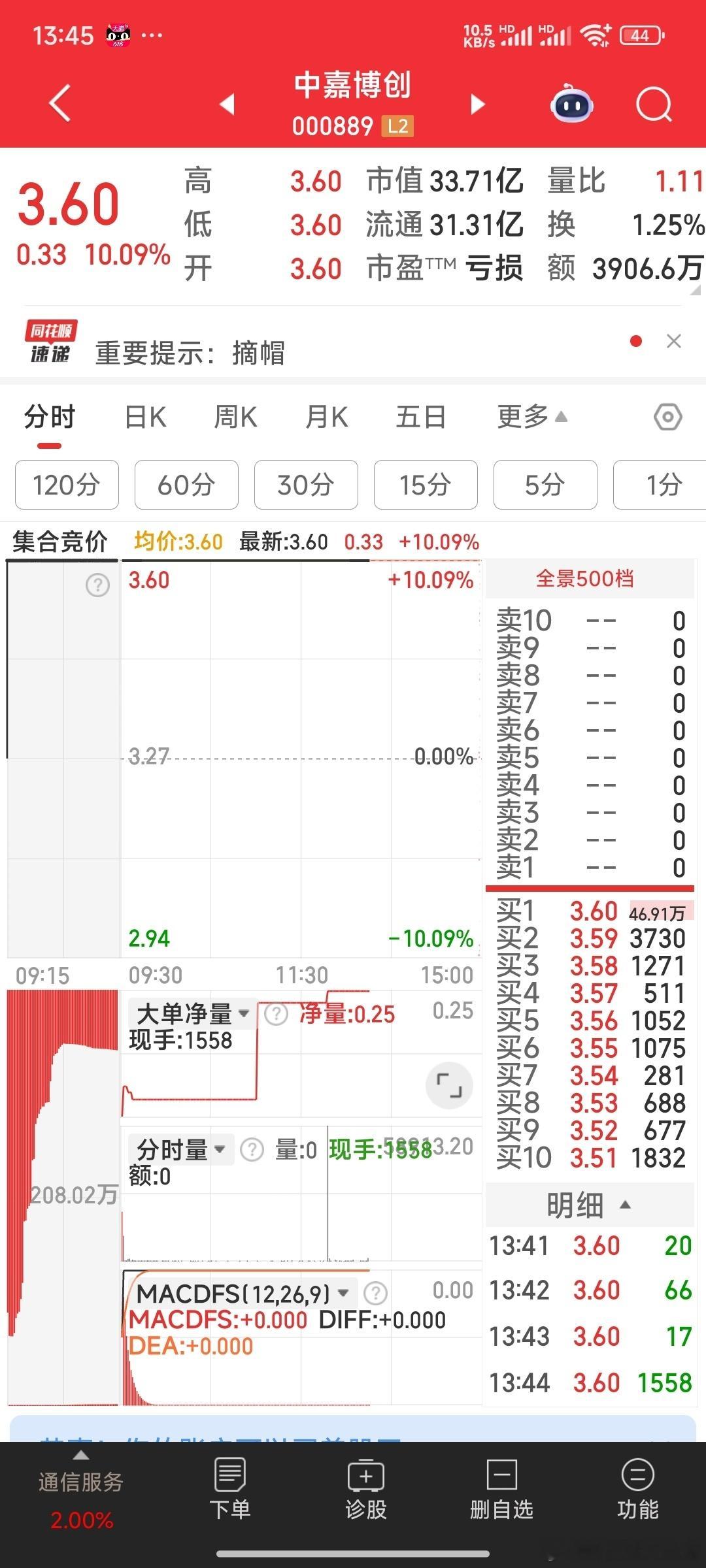 中嘉博创，再挂上排队单，看有无缺口放水。 ​​​