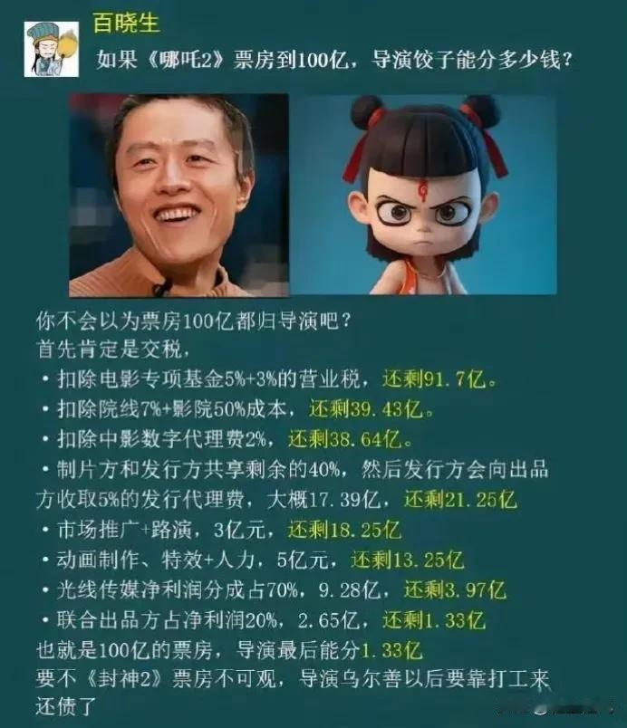 没想到一部电影要给这么多人分红 到导演这也没多少了啊！票房超100亿 票房突破一