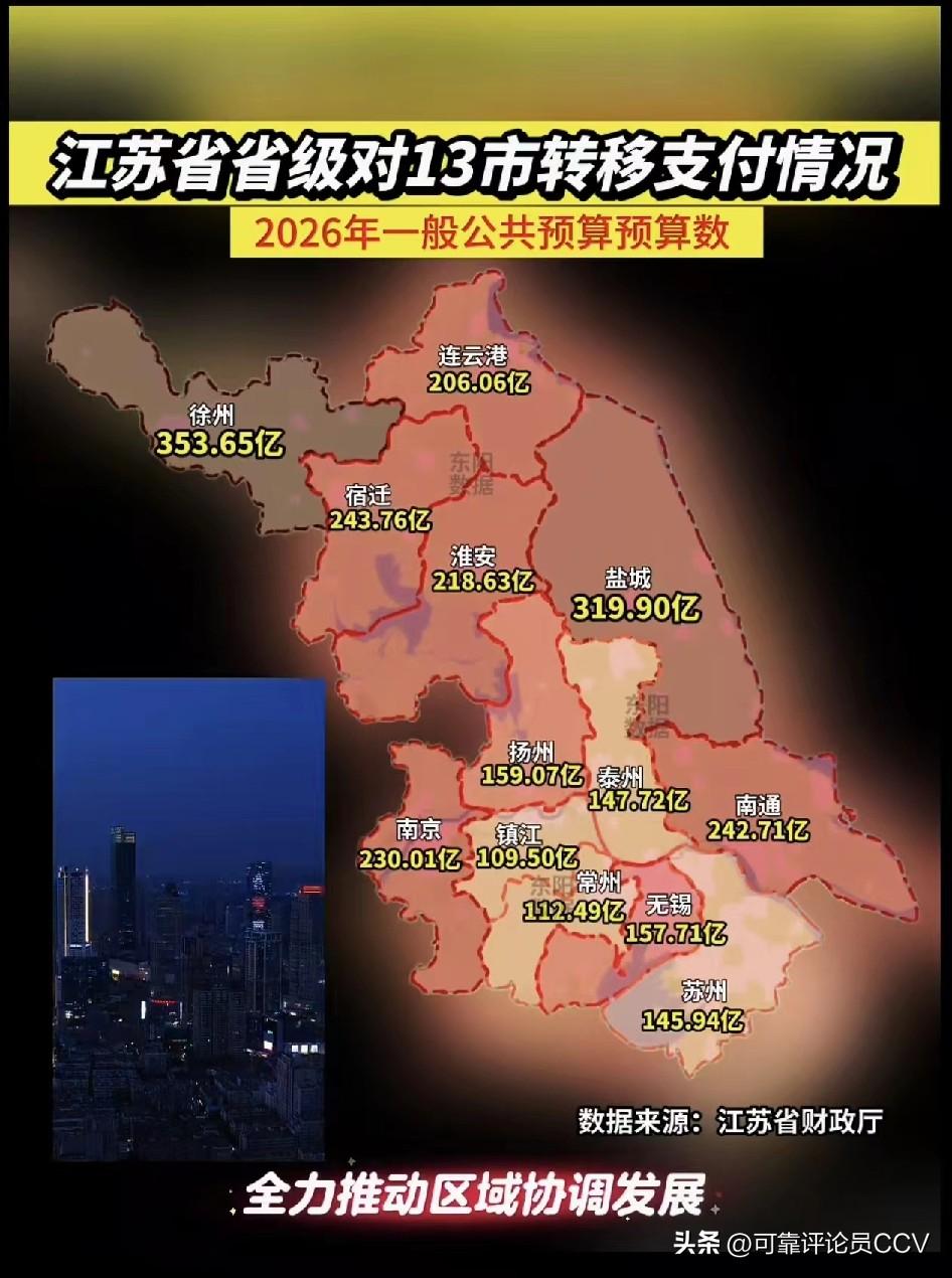 江苏省各市转移支付金额
越穷的地方，转移支付越多
很明显苏南属于第一梯队
泰州在