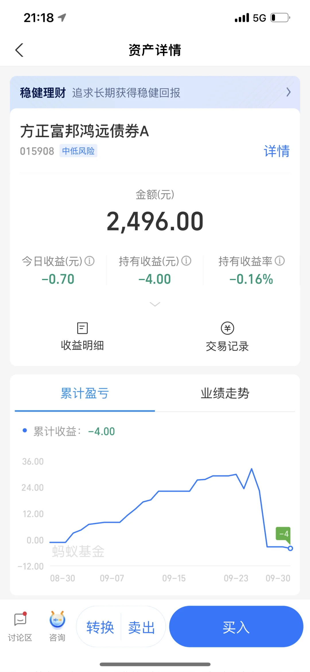 白瞎基金经理这么厉害，基金公司做个人吧