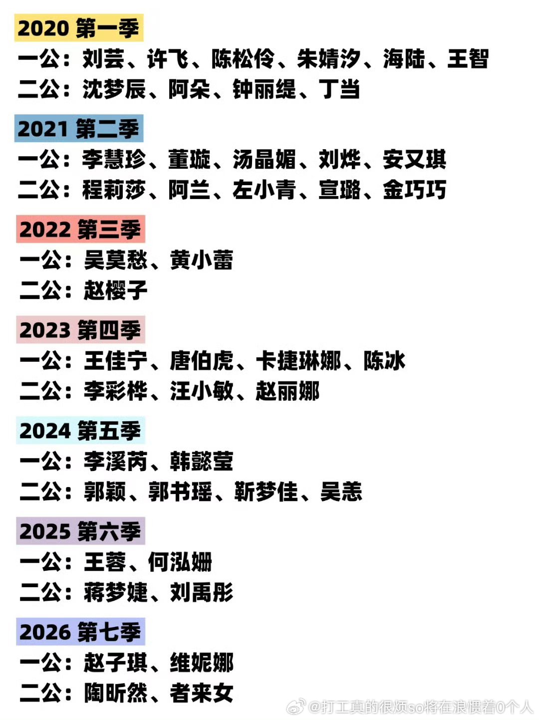 原来宣璐都TM去过了好多人毫无存在感这季直播真是很好的机会了 