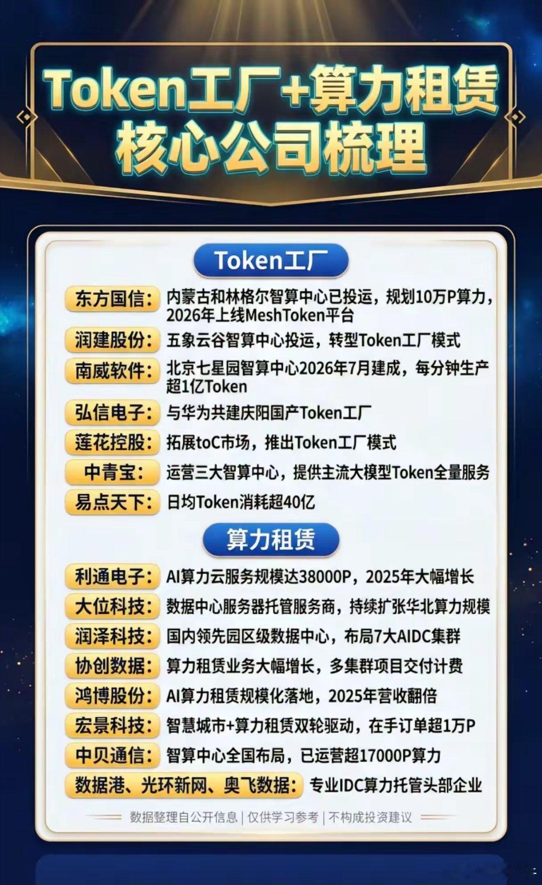 从“卖算力”到“卖Token”，AI算力的终极战场正在改写当市场还在为“算力租赁