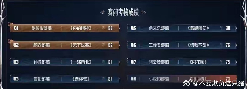 曹骏《要你管》81票并列第三全员安全，他后续晋级之路会有多稳？小沈阳团《拖拉机》
