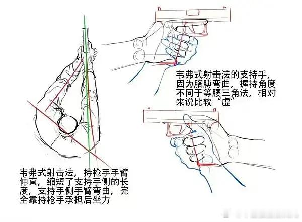 成毅拿枪姿势成毅新剧用了韦弗式射击法成毅拿枪的姿势是标准的韦弗式射击法，努力认真