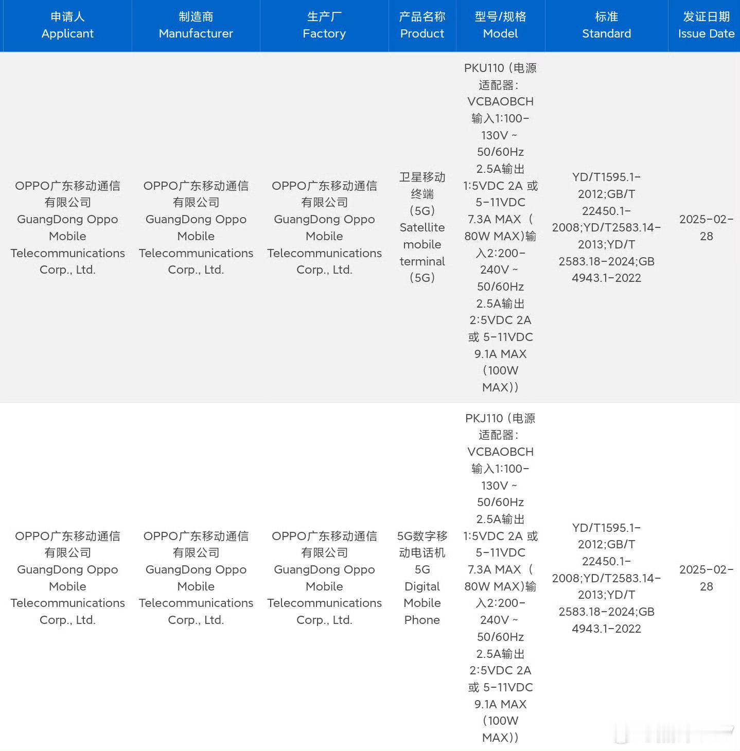 OPPO Find X8 Ultra三证齐全了2K直面屏还有超大底5000万像素