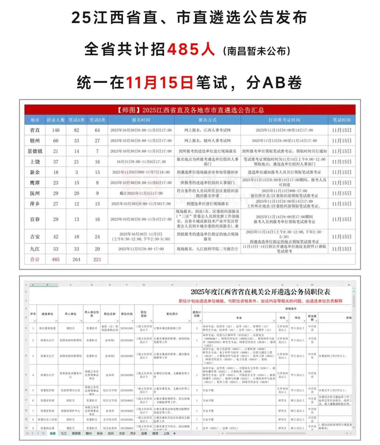 🔥25江西遴选招485人！省直➕地市。🔥25江西遴选招485人！省直➕地市汇