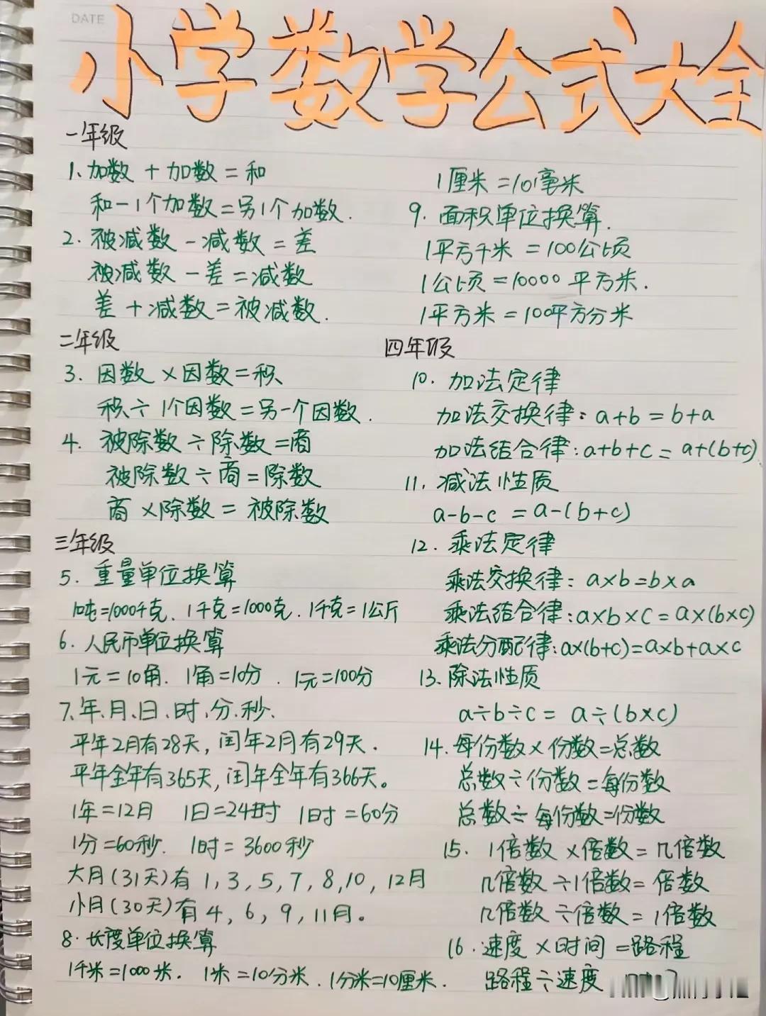 一位退休数学老教师直言：小学数学没必要去辅导班，只需记住这18张图，1-6年级重