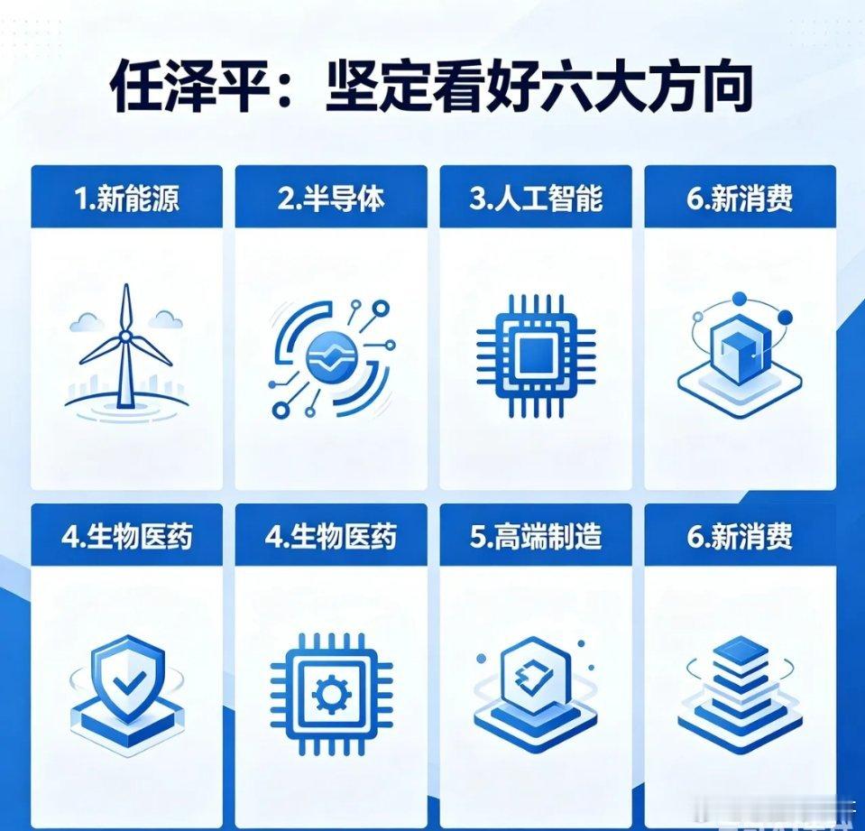 任泽平：坚定看好六大方向（2026）口诀：AI为核、电力为基、芯片为骨、机器人为