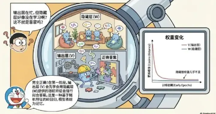 田渊栋卡帕西力荐Nano Banana：论文变漫画、手写解题以假乱真