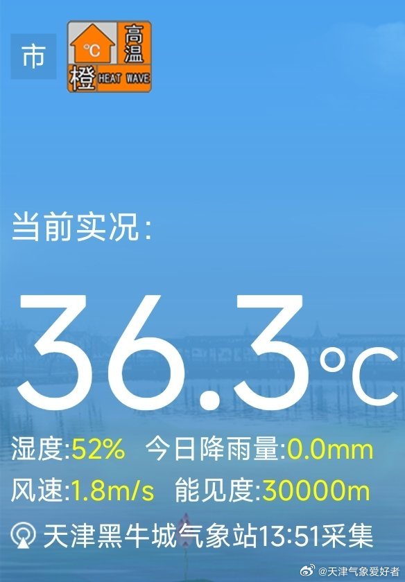 市区气温达到了36.3℃，还有一下午的升温空间，且目前看没有热雷雨。今天达到乃至