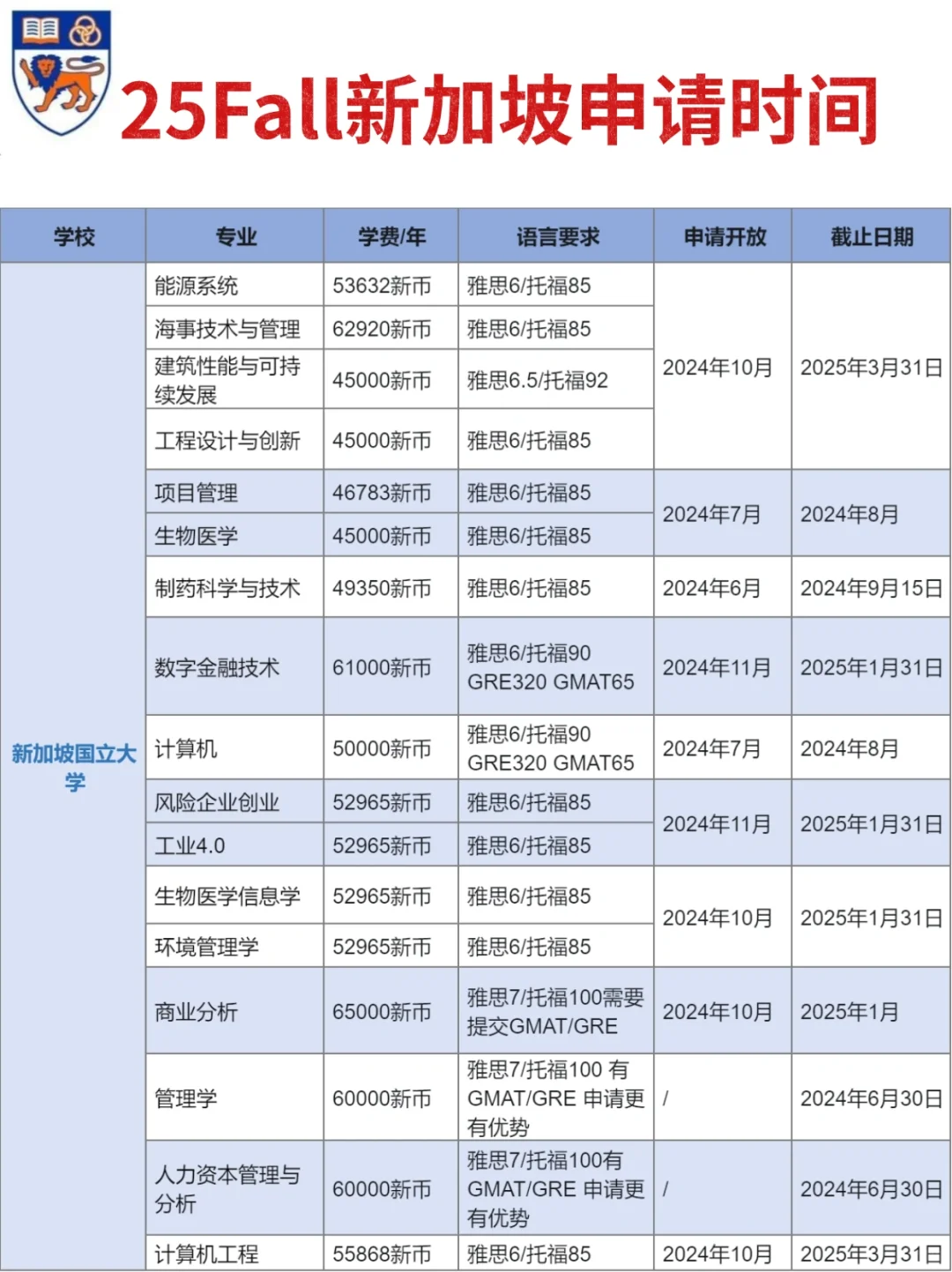 25Fall必看，新国立南洋理工申请时间！