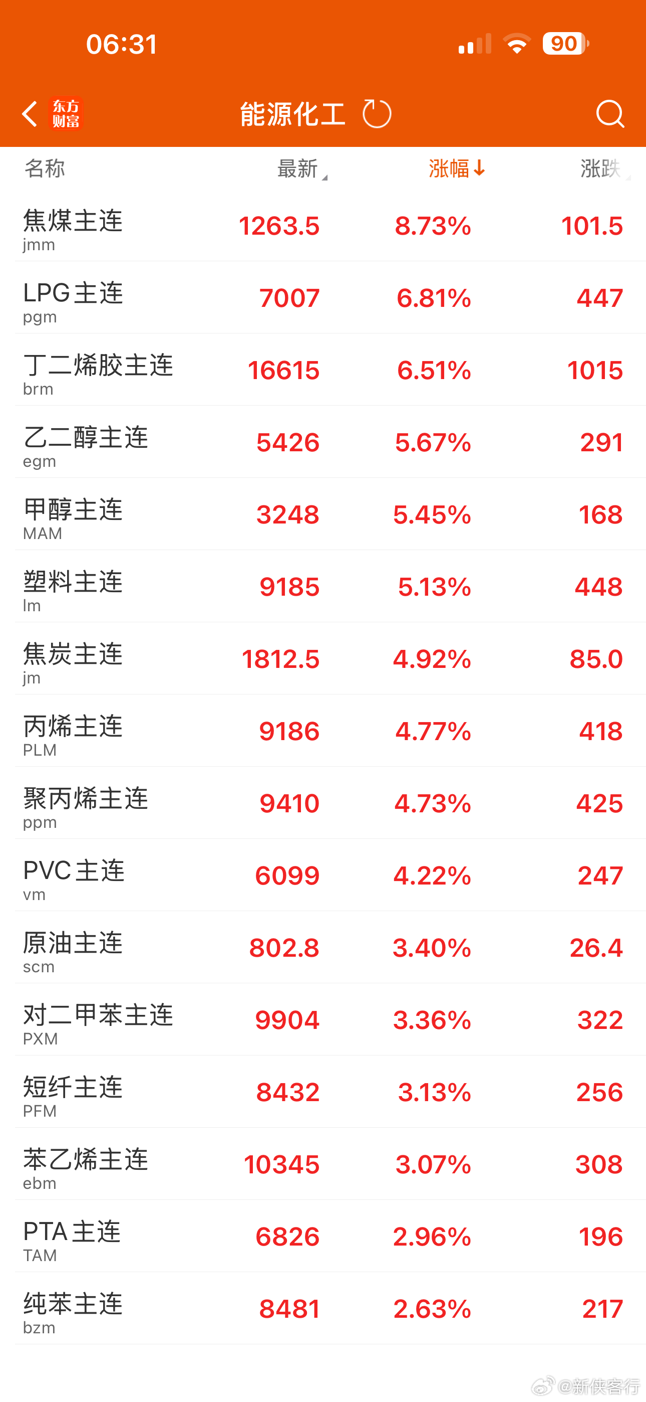 化工股也不跟化工期货走了，难搞 