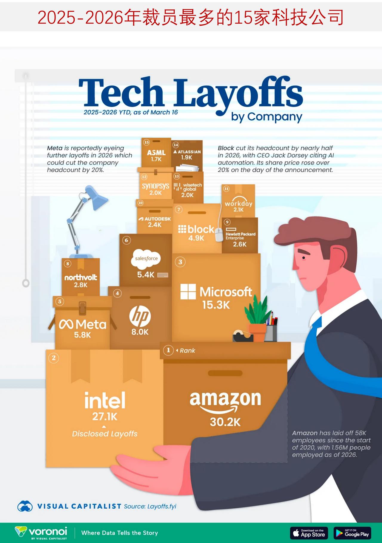 哪些科技企业裁员规模最大？它们为何仍在裁员？

科技行业裁员潮正愈发集中于少数巨