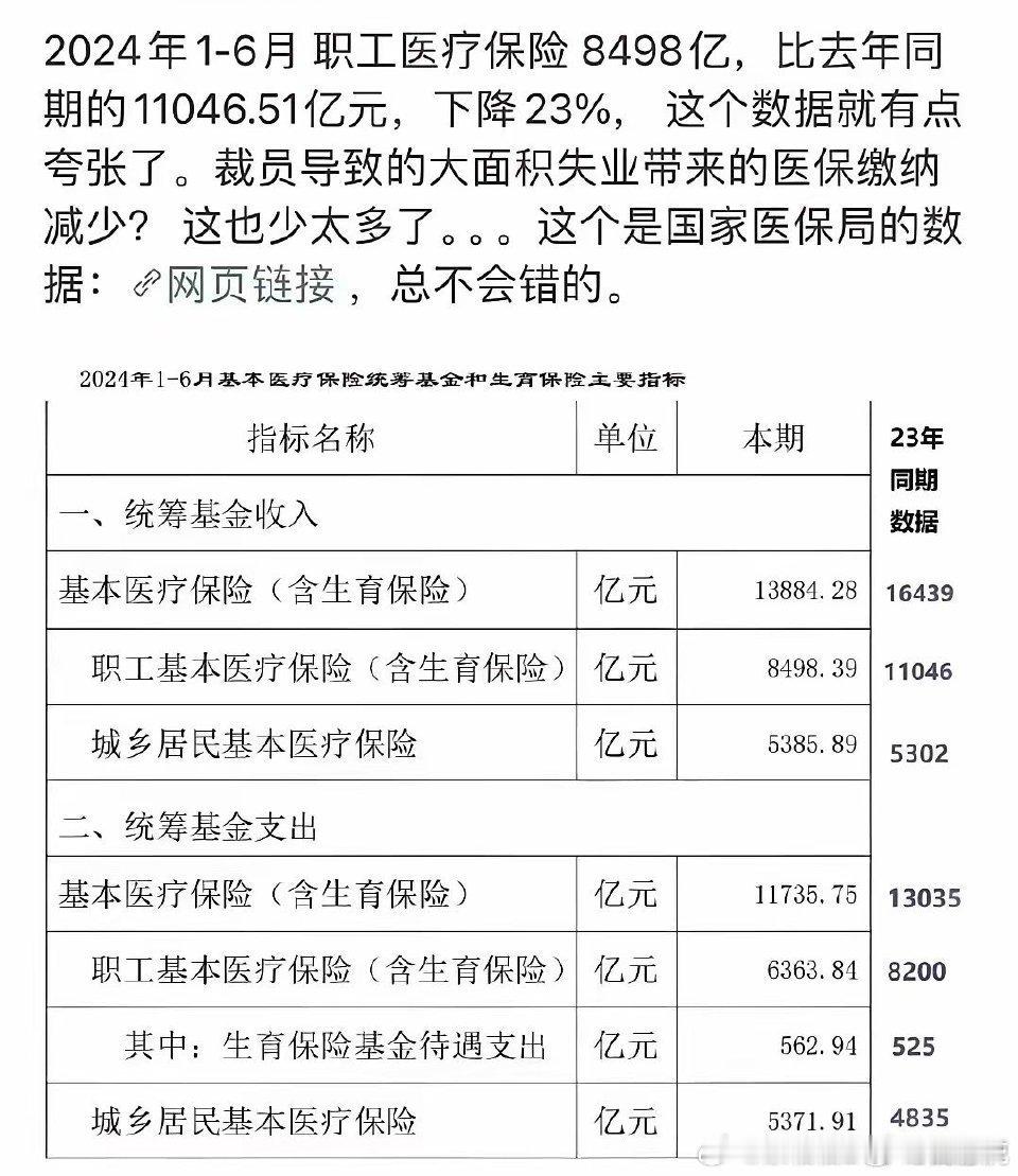分享图片 ​​​