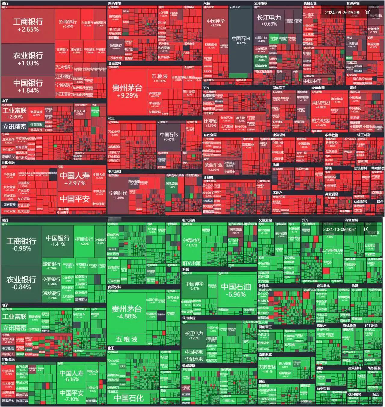 昨日与今日[狗头]