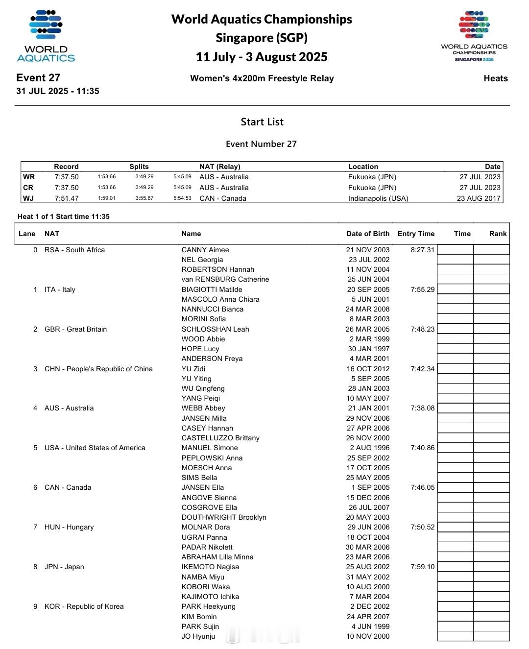 2025世界泳联锦标赛 女4x200自接预赛阵容于子迪、余依婷、吴卿风、杨佩琪 