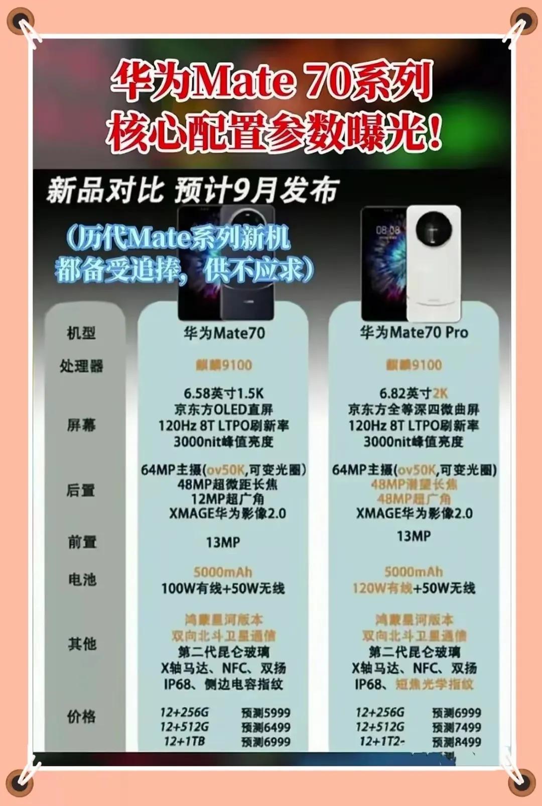 华为Mate70预计在今年9月份发布，华为每次新机发布，直接可以看做科技股，华为