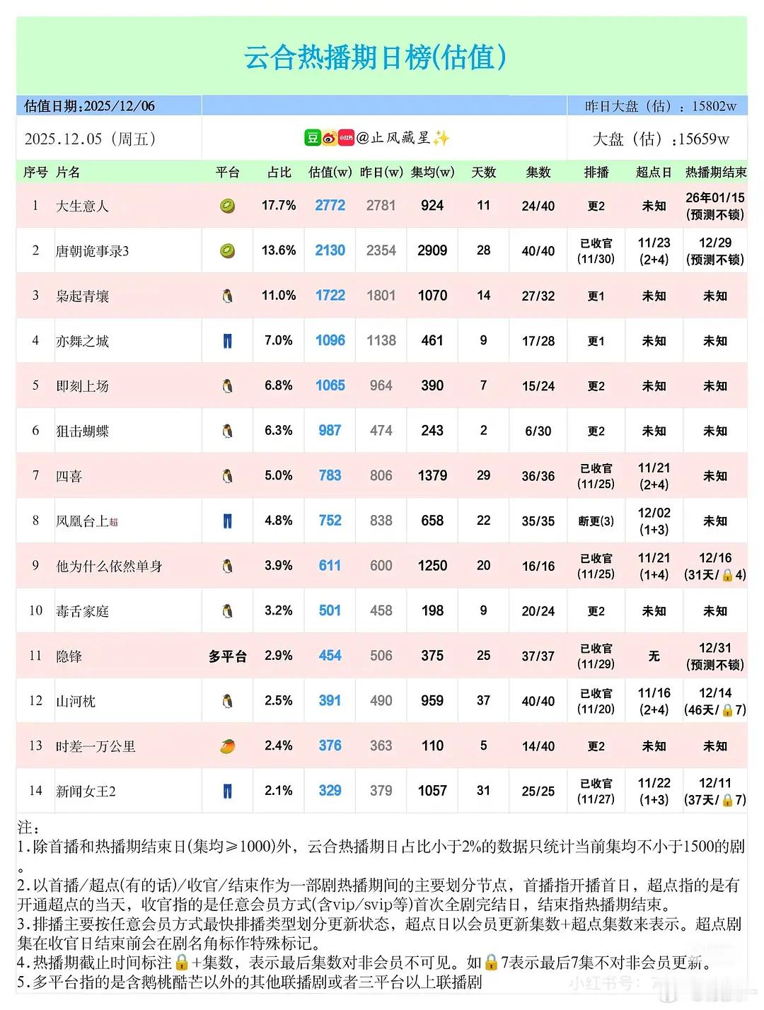 大盘冷得可怕，所以不用焦虑，一起扑相当于都没扑 