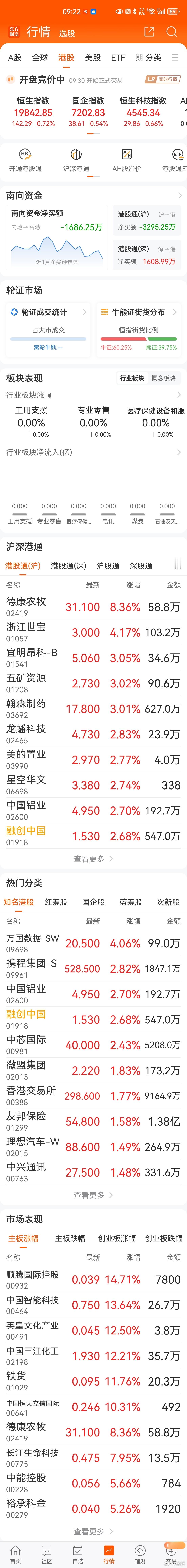 a股  老林讲股  集合竞价，跌幅榜，冇眼睇，上市公司年报业绩问题成为最主要的市