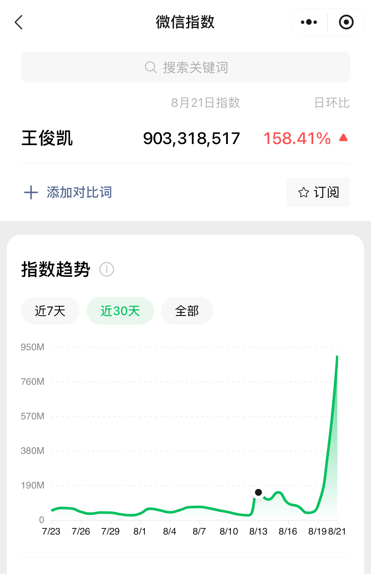 #王俊凯说别模仿我吃中药拌面#昨天王俊凯微🈯️ 9亿多，这数据也太牛了👍​​