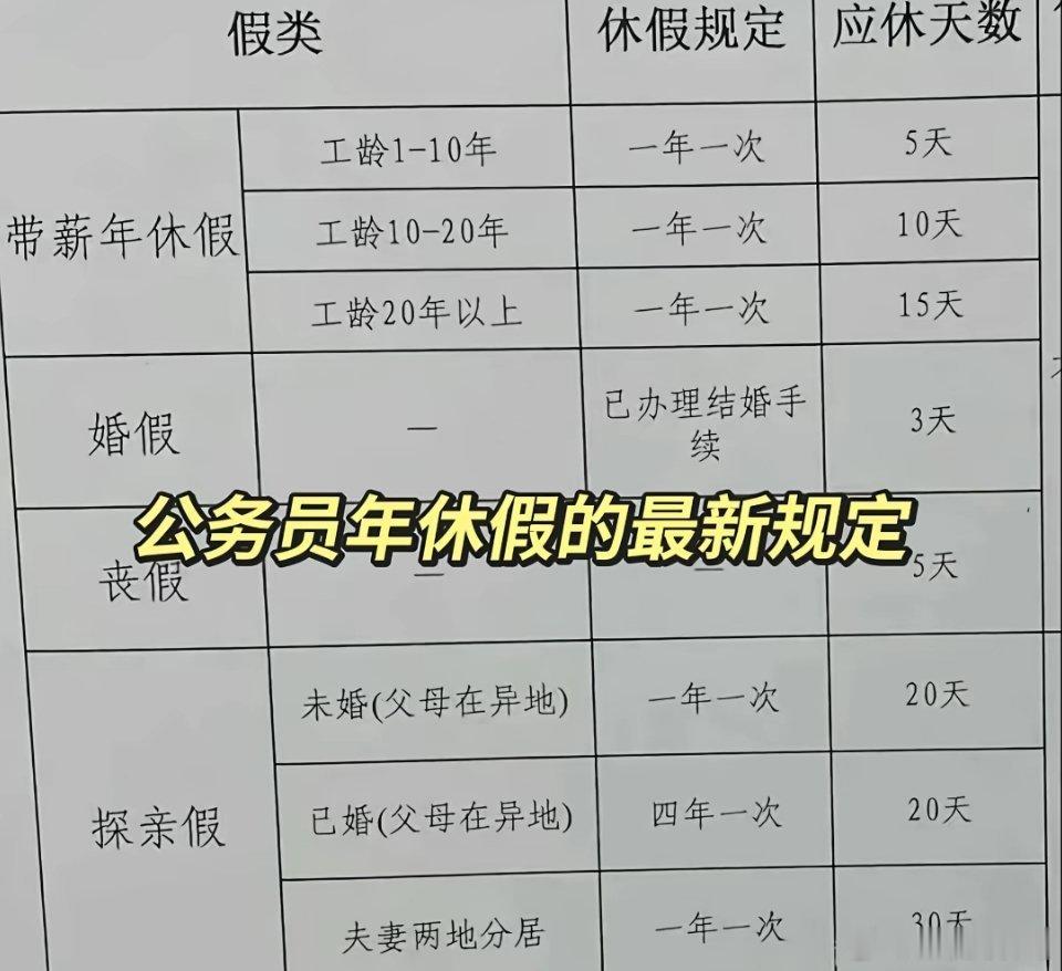 这就是体制内和体制外的根本区别！ 