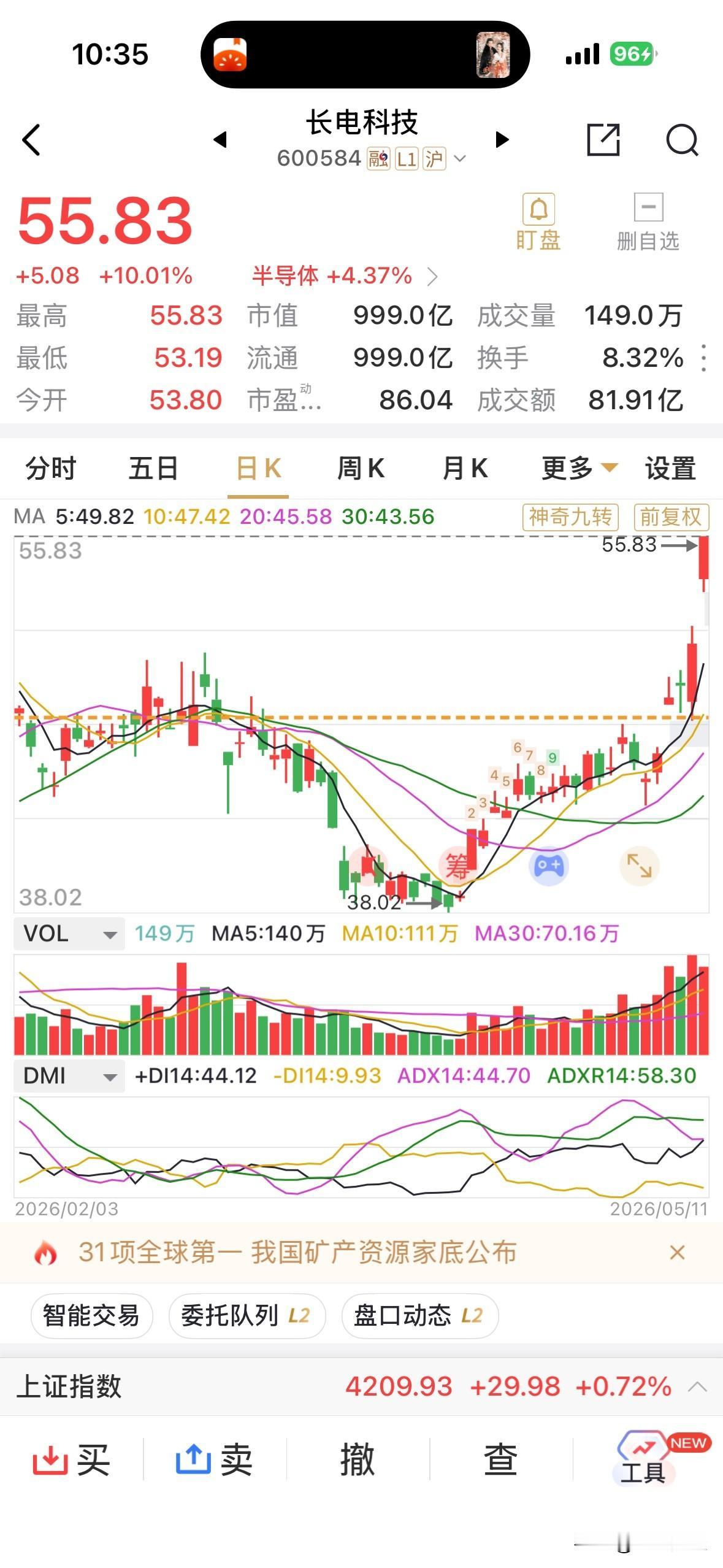 长电科技在大幅高开之后，目前已经牢牢封住涨停，55.83元位置超过20亿元的买入