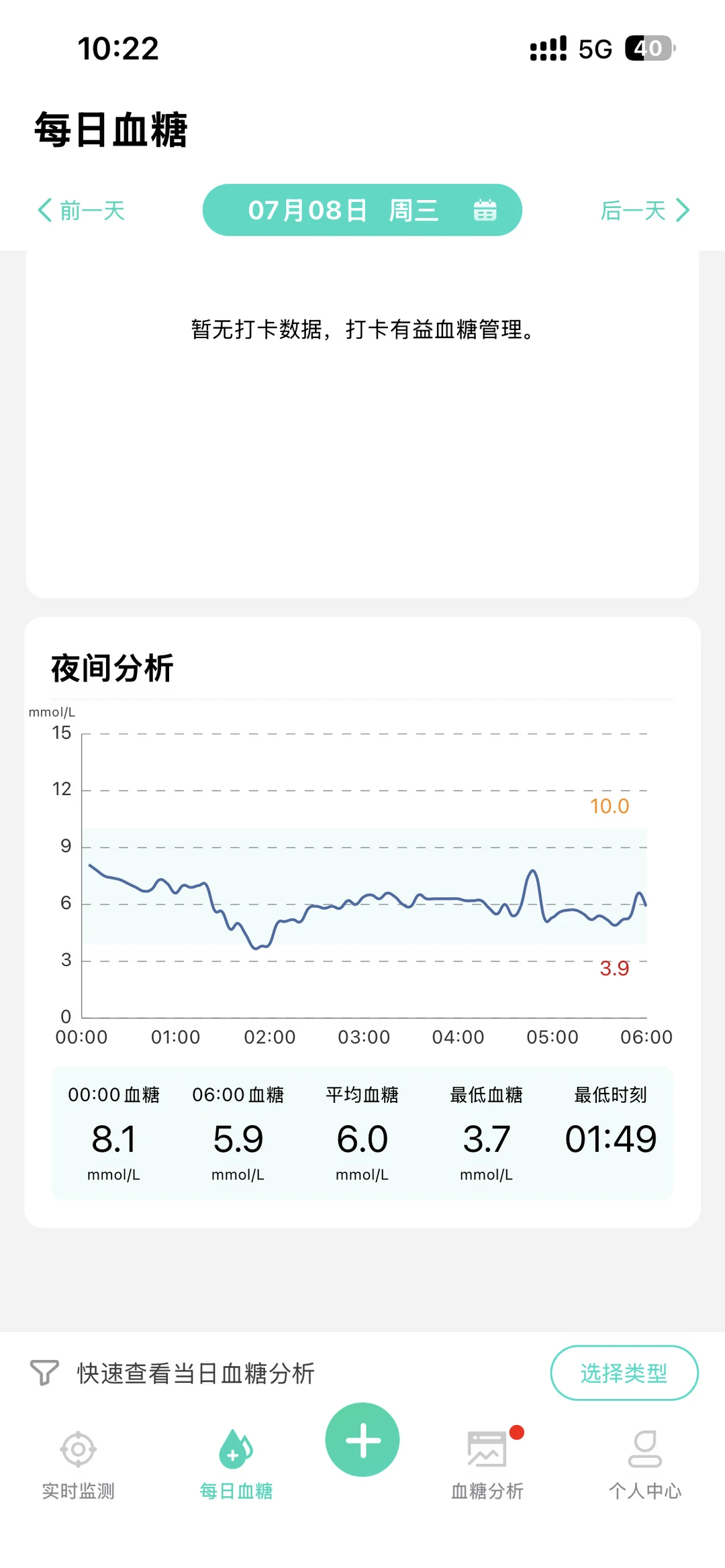 一张夜间CGM曲线分清黎明现象&苏木杰