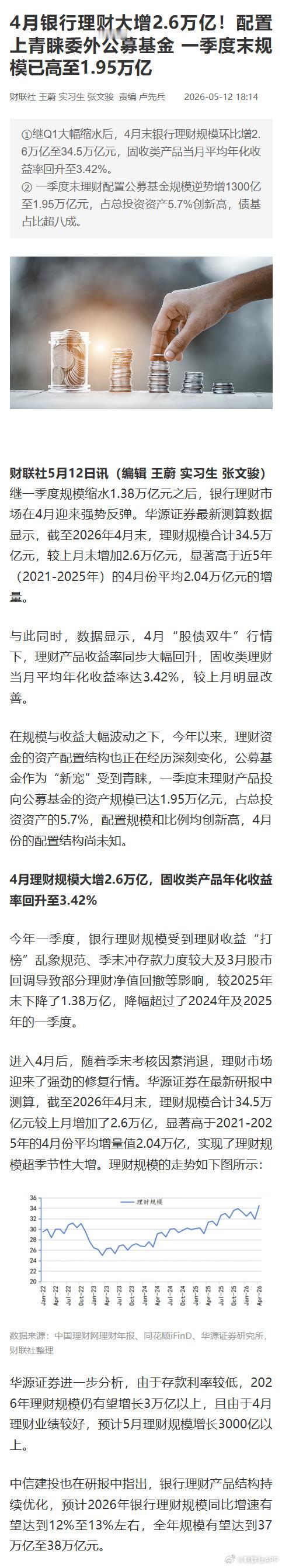4月银行理财大增2.6万亿！配置上青睐委外公募基金 一季度末规模已高至1.95万