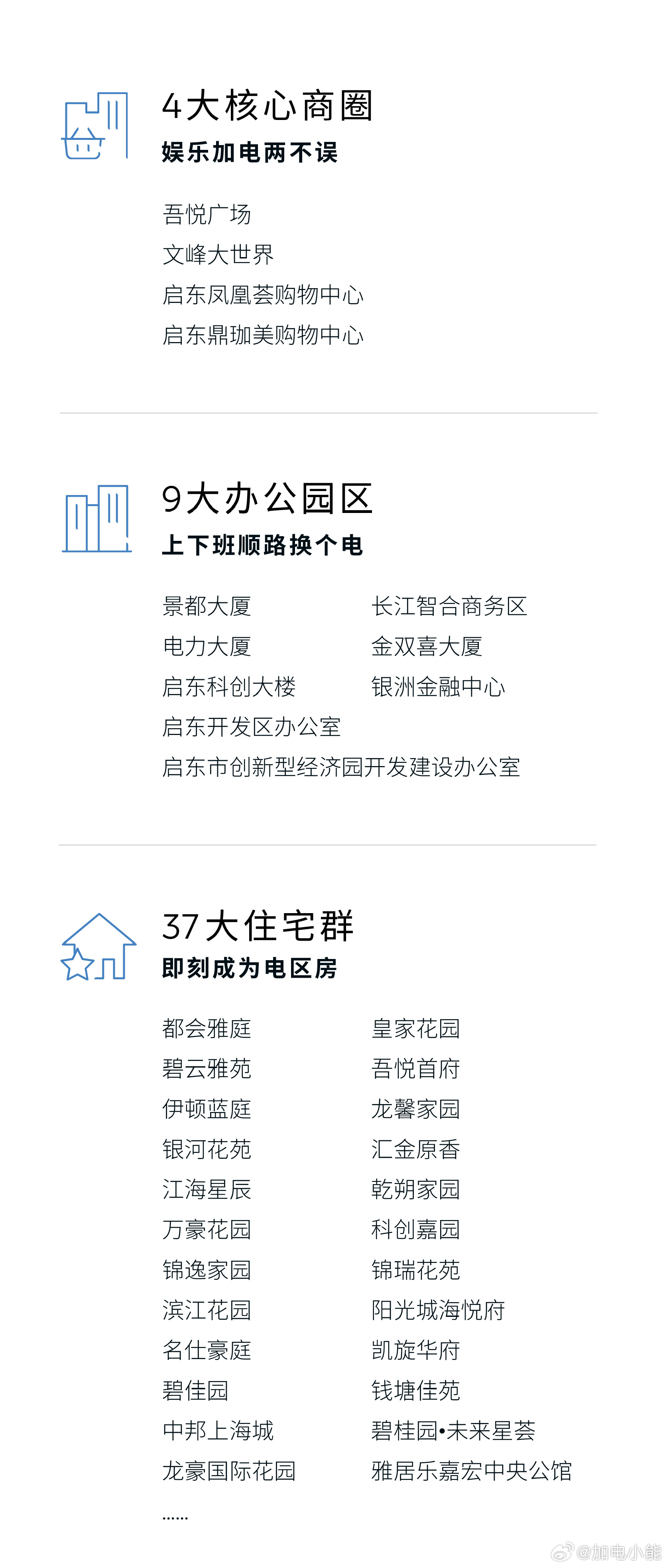 换电站是电动车的加油站蔚来换电站 |启东经开区华石路 上线周边3公里覆盖4大核心