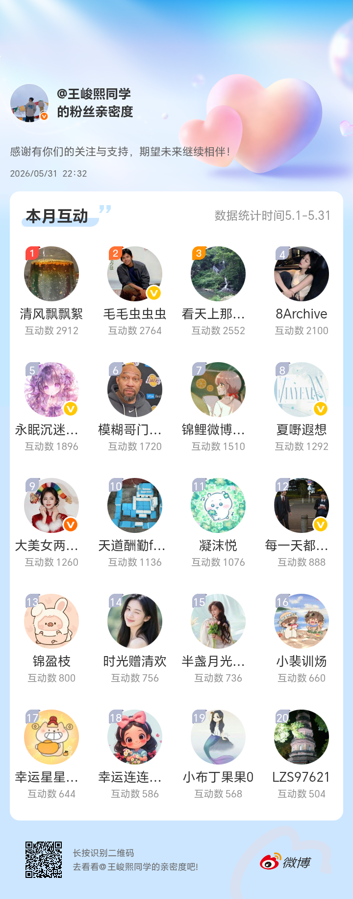 今天忙了一天在外试驾，差点忘记啦，本月互动榜前二十的小伙伴记得私聊我领取本月互动