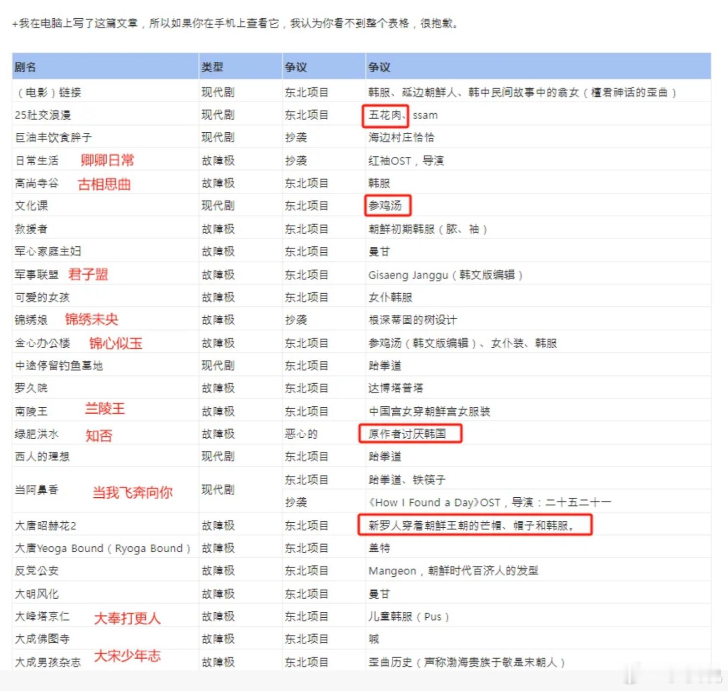韩网热帖：“我整理了中国偷我们文化的电视剧！”，《墨雨云间》《苍兰诀》《与凤行》