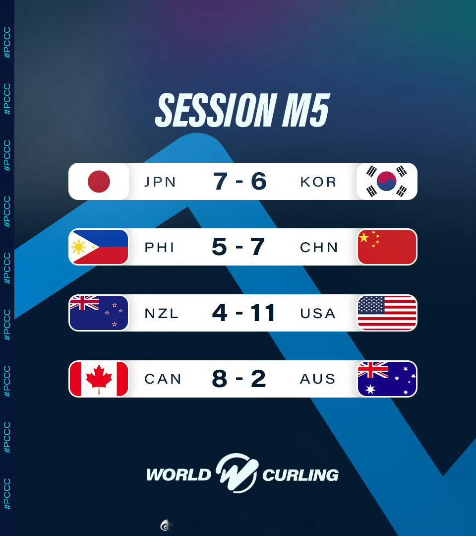 📢中国冰壶男队晋级四强 📍【泛洲际冰壶锦标赛】🥌中国7-5菲律宾，五轮4胜