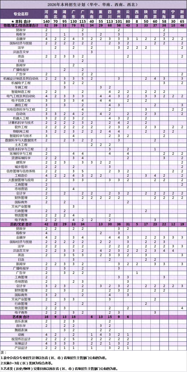 厦门大学嘉庚学院2026高考招生计划发布