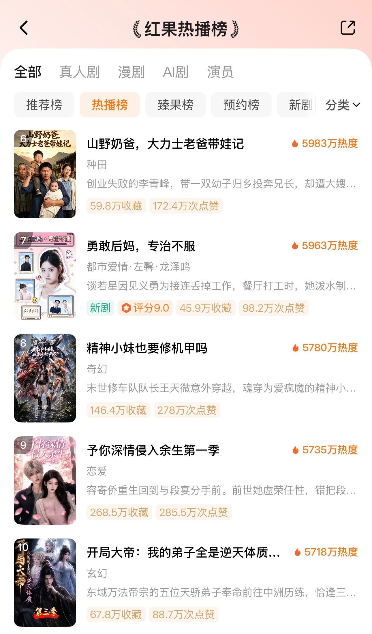 ᔦ ° ꒳ ° ᔨ ̖́-  7月11日红果热播榜TOP101️⃣ai🔥653