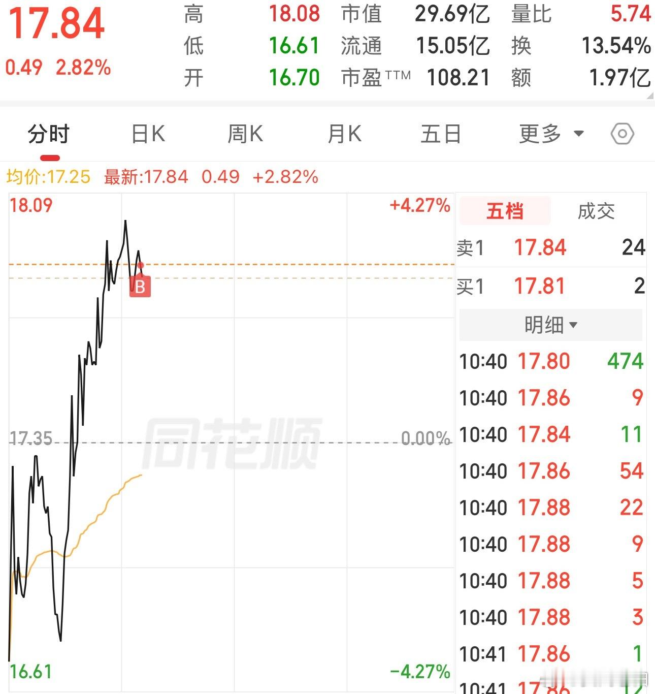 电池前排长得太猛了，退而求其次