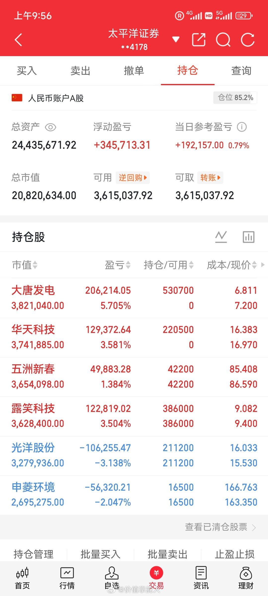 兄弟姐妹们，我的实盘A股记录来了！30天翻一倍，是目标也是挑战——关注我，一起验
