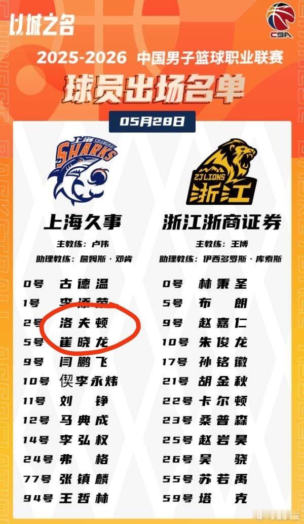 洛夫顿进G2大名单了。cba总决赛