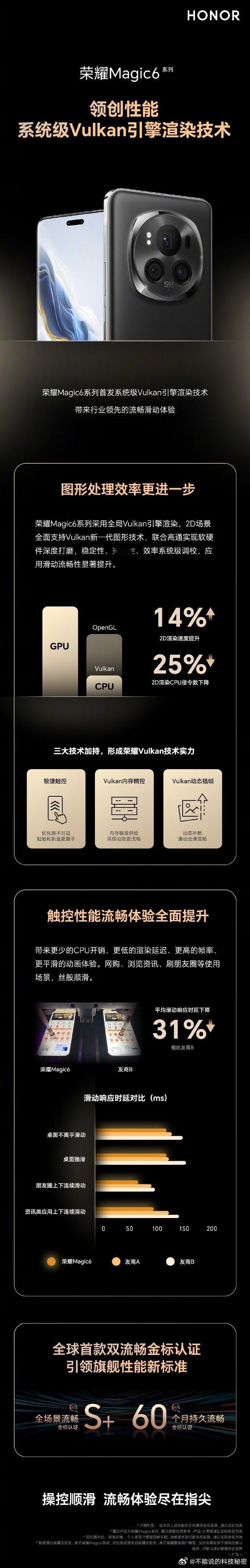 荣耀Magic6系列系统级Vulkan引擎渲染技术，带来行业领先的顺滑体验！图形