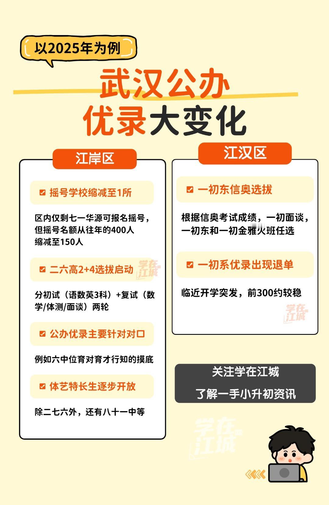 在开学前夕，武汉教育局发布《规划办学行为》给小升初圈带来不小震动——公办学校优录