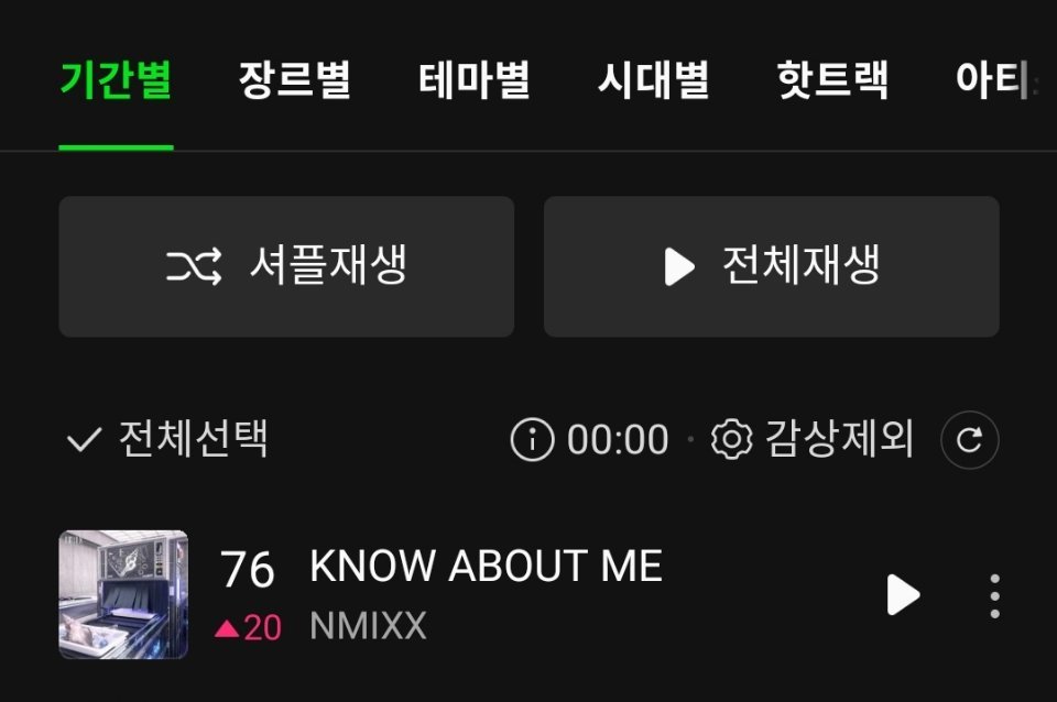 NMIXX《KNOW ABOUT ME》Melon TOP100升至第7️⃣6️