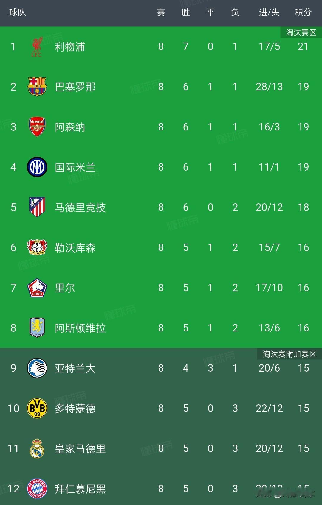 皇马主场2-1战胜第一档球队国际米兰，能否改变连续两年无法直接晋级欧冠16强的窘