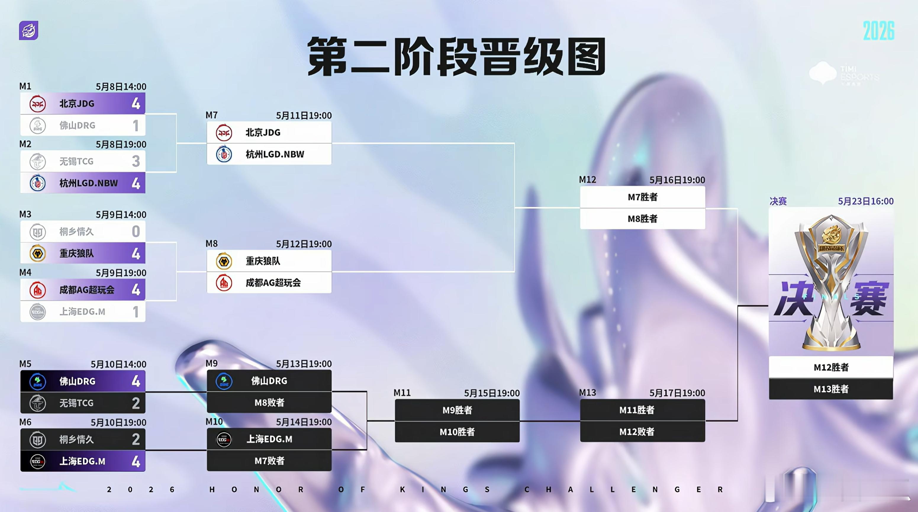 今日赛果 