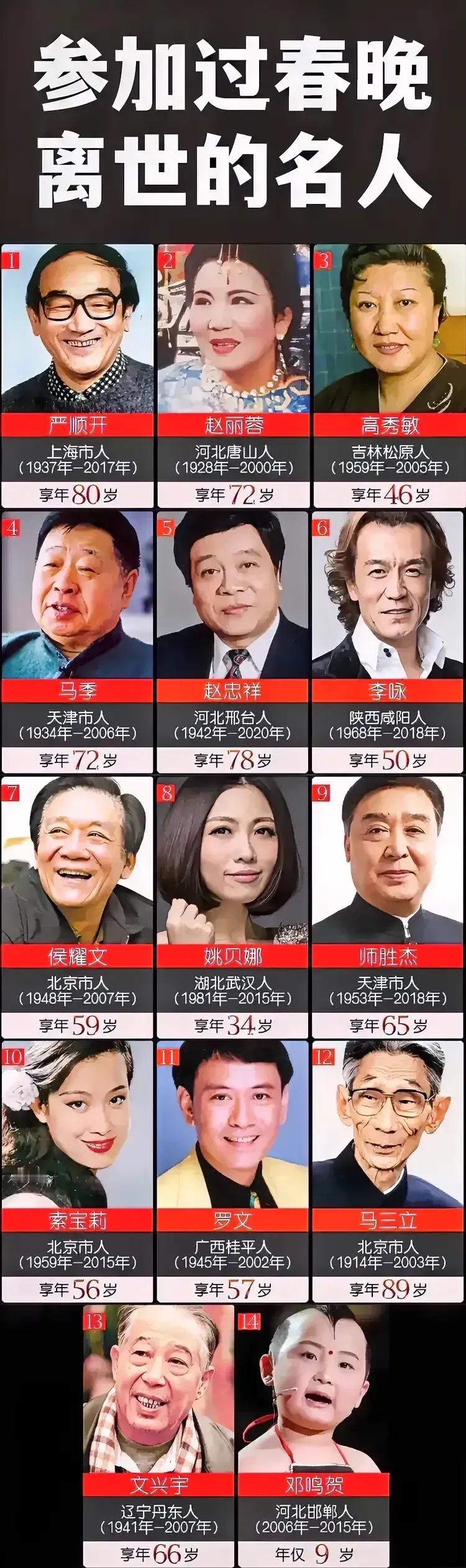 有哪些参加过春晚，已经离世的名人？赵丽蓉、李咏、高秀敏、赵忠祥……是不是有些恍惚